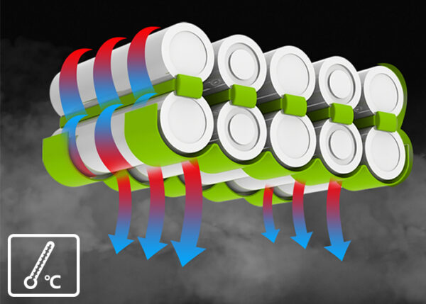 แบตเตอรี่ 18V 4.0Ah Li-ion - Image 5